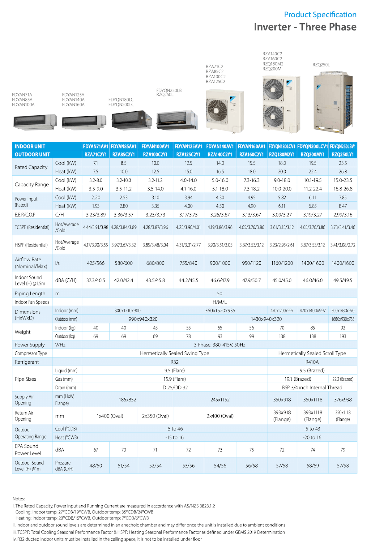 Daikin 20kW Inverter Ducted Air Conditioner Three Phase FDYQN200 - Daikin air conditioner