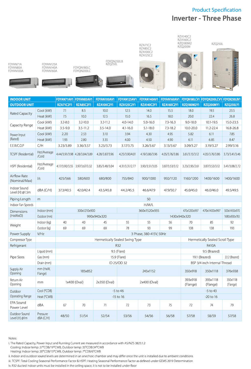 Daikin 12.5kW 3 Phase Inverter Ducted Air Conditioner FDYAN125 - Daikin air conditioner