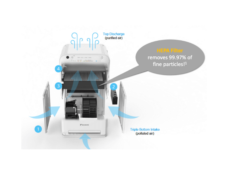 Daikin Air Purifier HEPA MC30YPVM - Daikin air conditioner