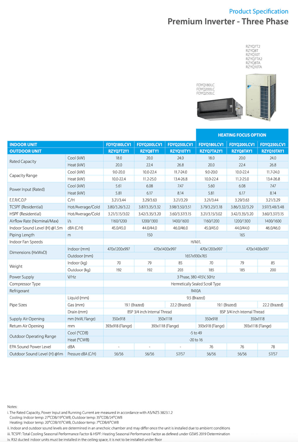 Daikin 25kW Premium Inverter Ducted Air Conditioner FDYQ250 - Daikin air conditioner