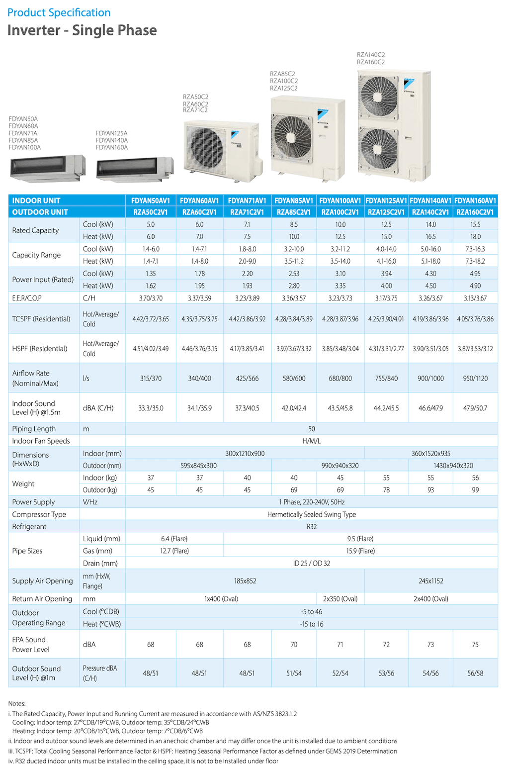 Daikin 16kW Inverter Ducted Air Conditioner FDYAN160 - Daikin air conditioner