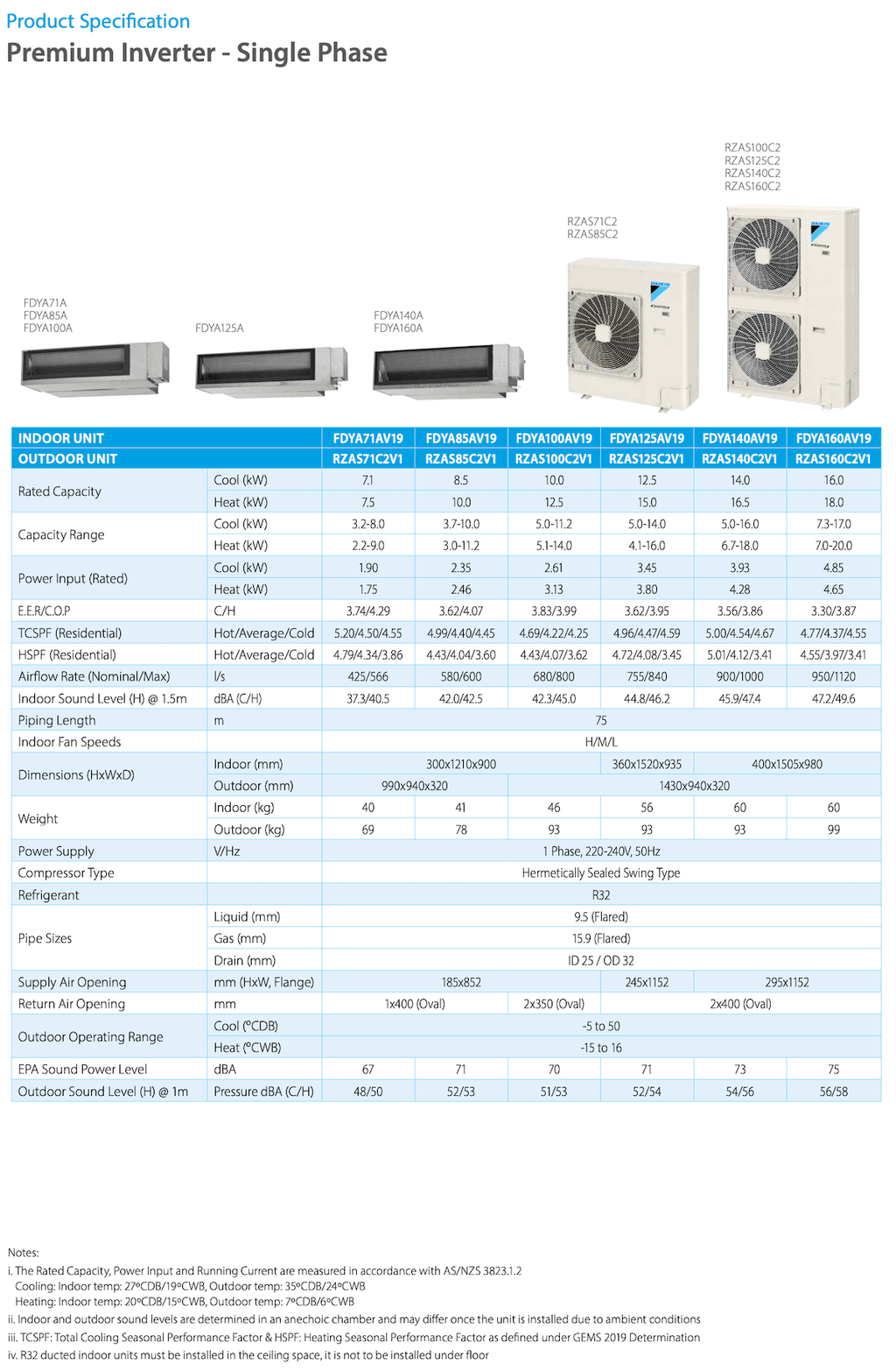 Daikin 12.5kW Premium Inverter Ducted Air Conditioner FDYA125 - Daikin air conditioner