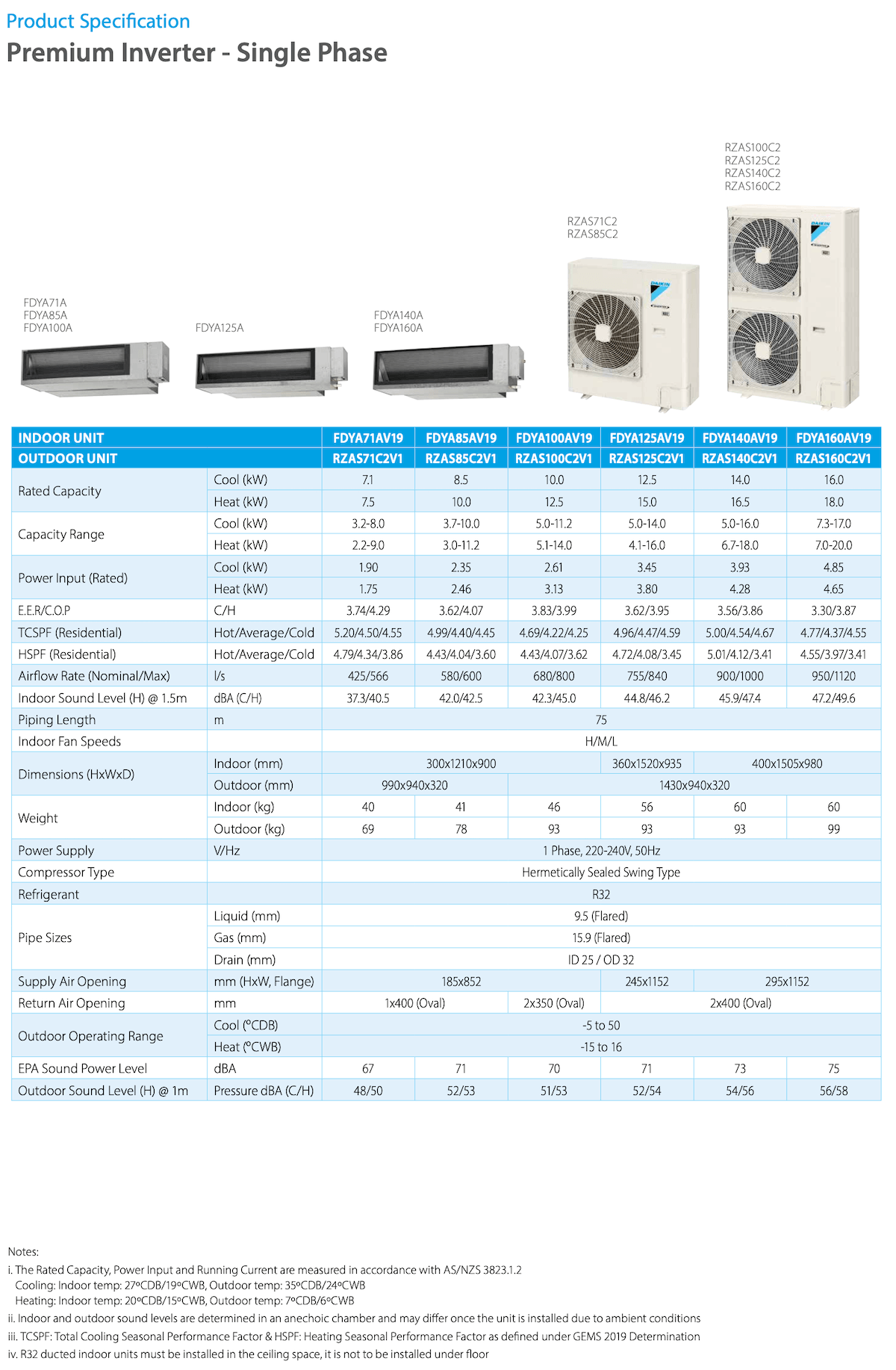Daikin 8.5kW Premium Inverter Ducted Air Conditioner FDYA85 - Daikin air conditioner